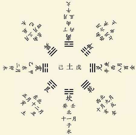 平地木|解析八字纳音五行平地木 – 平地木的概念